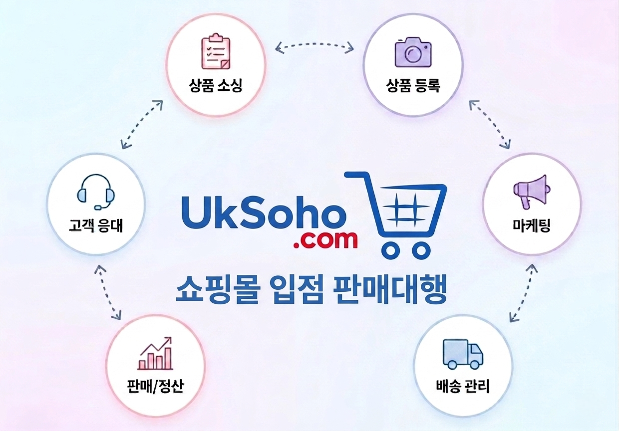 UkSoho 쇼핑몰 입점 판매대행 서비스